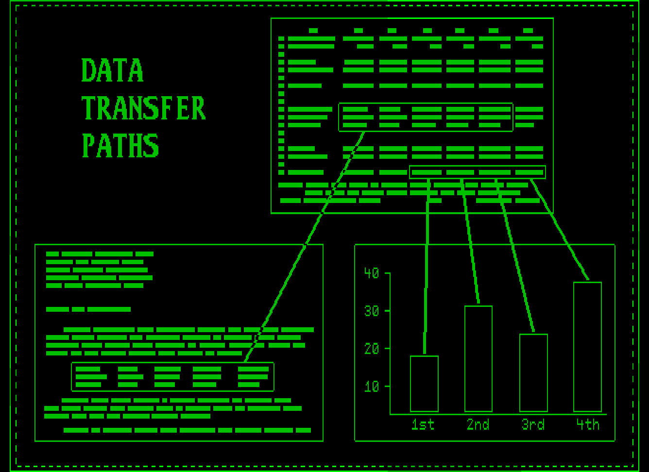 Demo Data Transfers